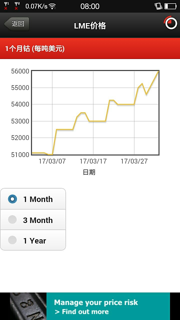 LME鈷實時行情深度解析，市場走勢一覽無余