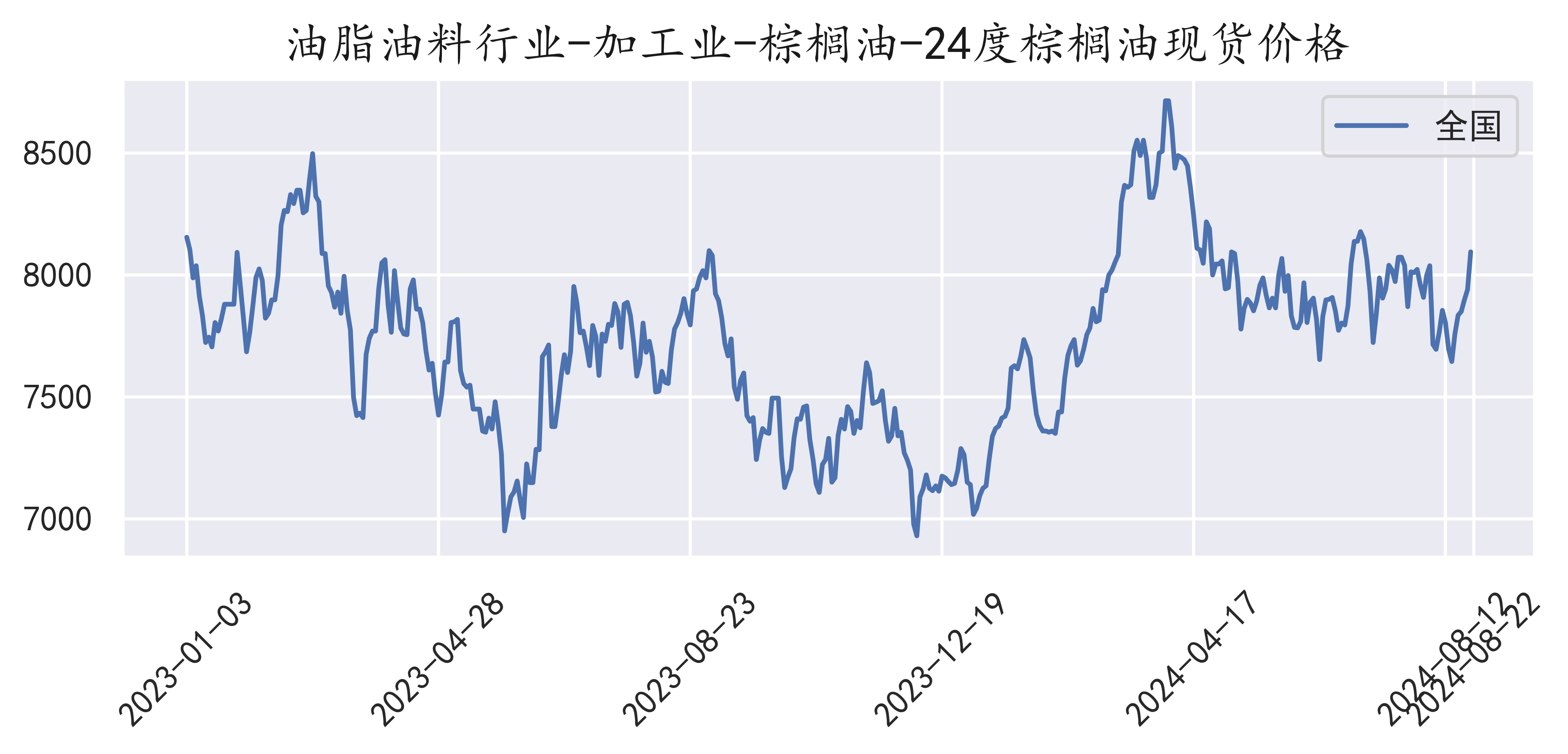棕油價(jià)格行情深度解析，背景、事件與地位回顧