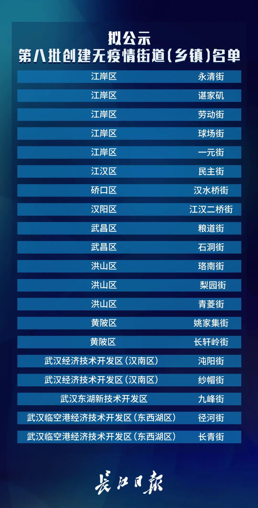 武漢最新調整，城市變革與未來發(fā)展展望