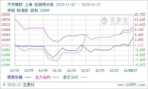 天然橡膠實(shí)時(shí)行情分析，市場(chǎng)走勢(shì)展望與深度解讀