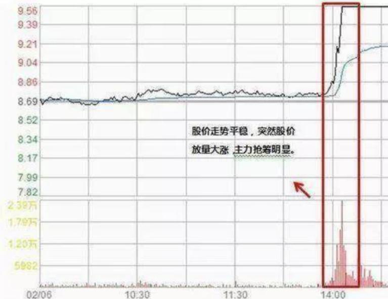 股票高開背后的意義，科技與金融的交融碰撞