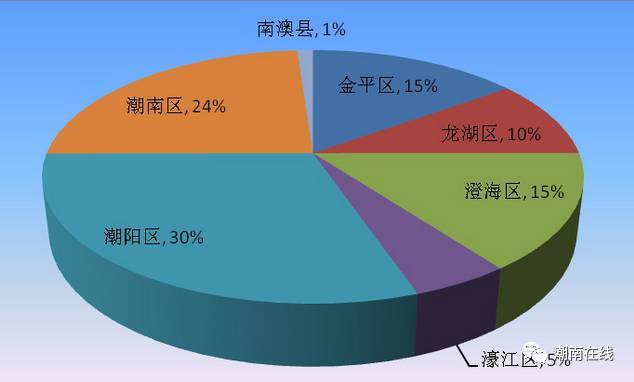 廣汕高鐵最新進展潮南區(qū),廣汕高鐵最新進展潮南區(qū)，小巷中的驚喜，一家特色小店的獨特魅力