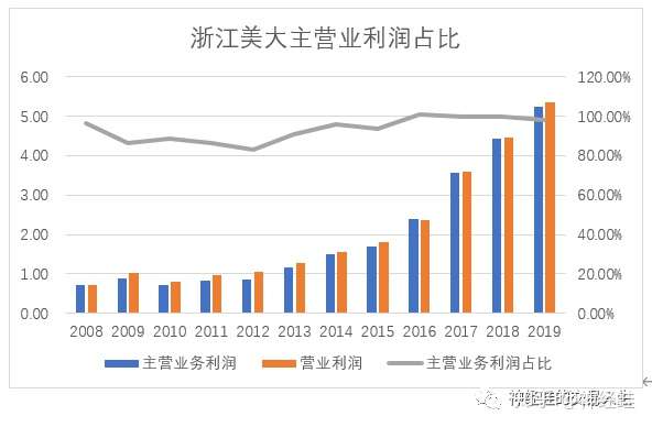 浙江美大最新動(dòng)態(tài)揭曉，溫馨家庭聚會(huì)盛大呈現(xiàn)