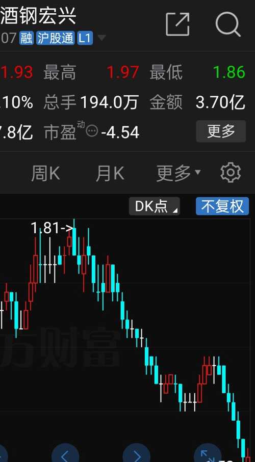 酒鋼股票，鋼鐵行業(yè)的翹楚與時(shí)代見(jiàn)證者的投資魅力