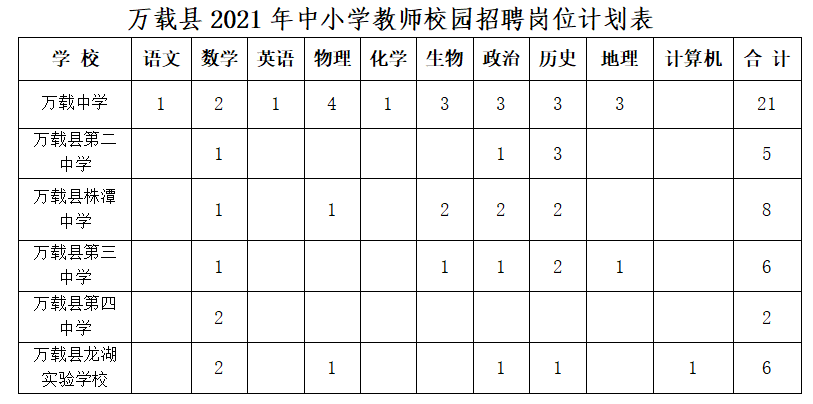 萬載在線最新職位招聘，職業(yè)發(fā)展的首選平臺