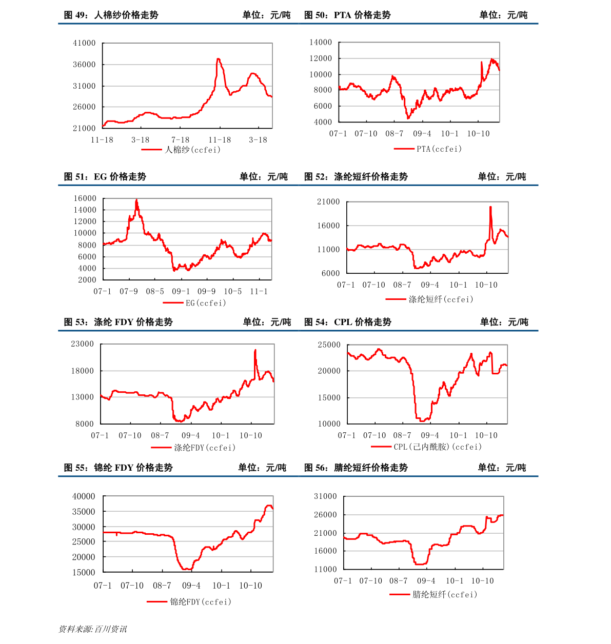 紙白銀價格,紙白銀價格，歷史背景、重大事件與地位