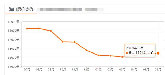?？诔芜~最新房價走勢詳解與購房全攻略