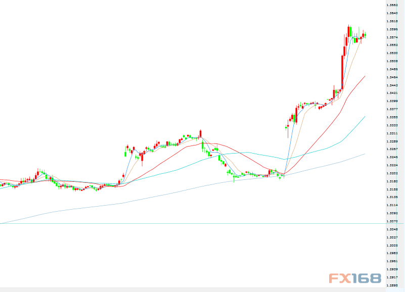 英鎊期貨行情，科技新品引領(lǐng)未來(lái)投資體驗(yàn)重塑