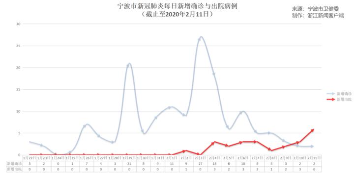 嘉興新增病例詳解與應(yīng)對指南，從初學(xué)者到進(jìn)階用戶的全方位指導(dǎo)