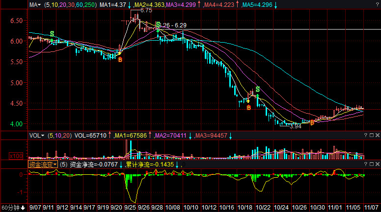 600297股票行情深度解析