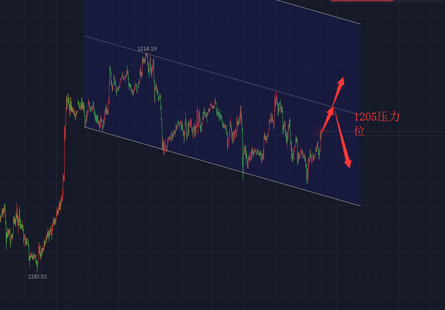 外匯倫敦金行情，科技引領(lǐng)黃金投資的未來之路