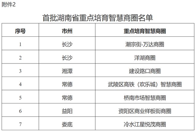 湖南門店新動(dòng)態(tài)，變化中的機(jī)遇，成就感的源泉