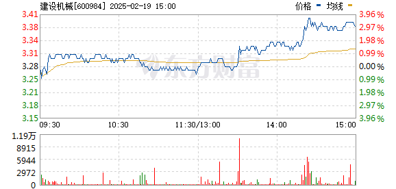建設(shè)機(jī)械股票，科技重塑未來，前沿機(jī)械魅力體驗(yàn)之旅