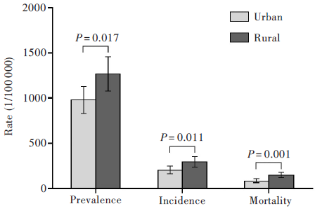 最新高血壓發(fā)病率分析報(bào)告發(fā)布，揭示最新趨勢(shì)與數(shù)據(jù)
