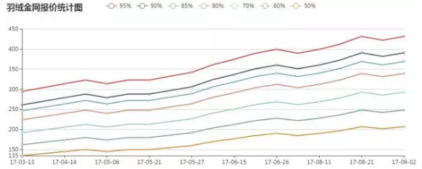 羽絨行情、羽絨價格深度解析，羽絨金網(wǎng)視角的觀點闡述