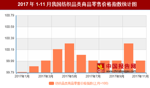 紡織行情變化，織出未來，自信成就夢想