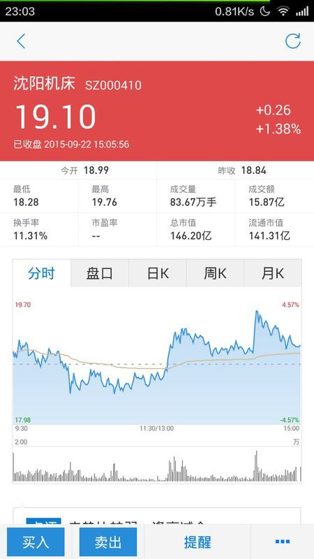 沈陽機床股票行情分析與勵志成長之旅的交織故事。