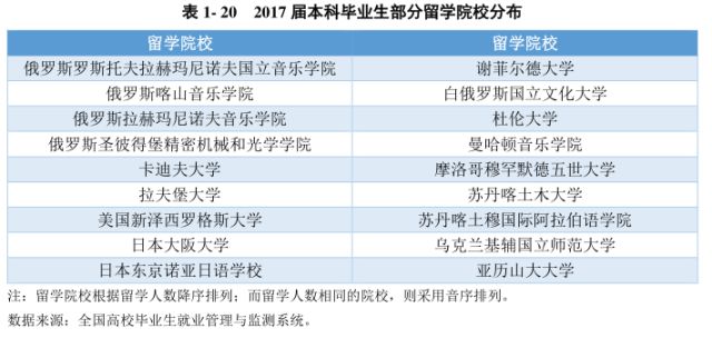 寧夏畢業(yè)生最新就業(yè)信息概覽，就業(yè)市場(chǎng)趨勢(shì)與機(jī)會(huì)解析