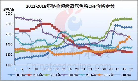 魚粉市場(chǎng)今日行情，友情與陪伴的溫馨故事展開(kāi)篇章