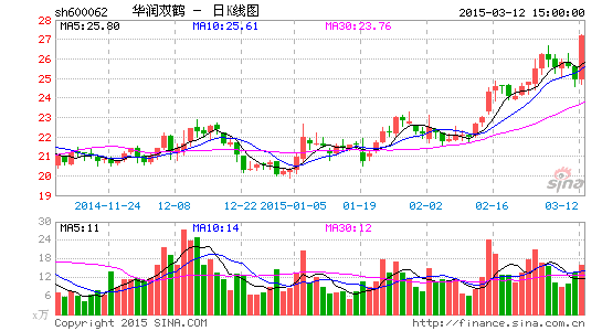 長方集團(tuán)股票行情，自然美景背后的探索之旅