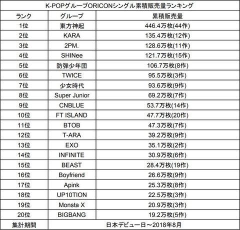 最新單曲銷量排行，音樂界的璀璨星光閃耀