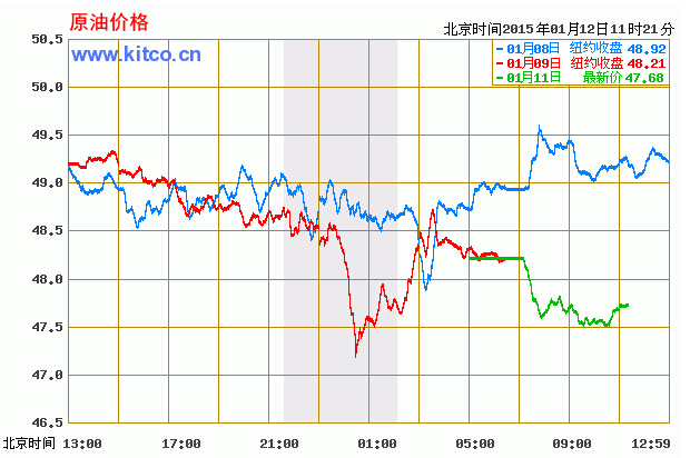 最新國際原油價格走勢圖，全球經(jīng)濟的風向標與時代鏡像