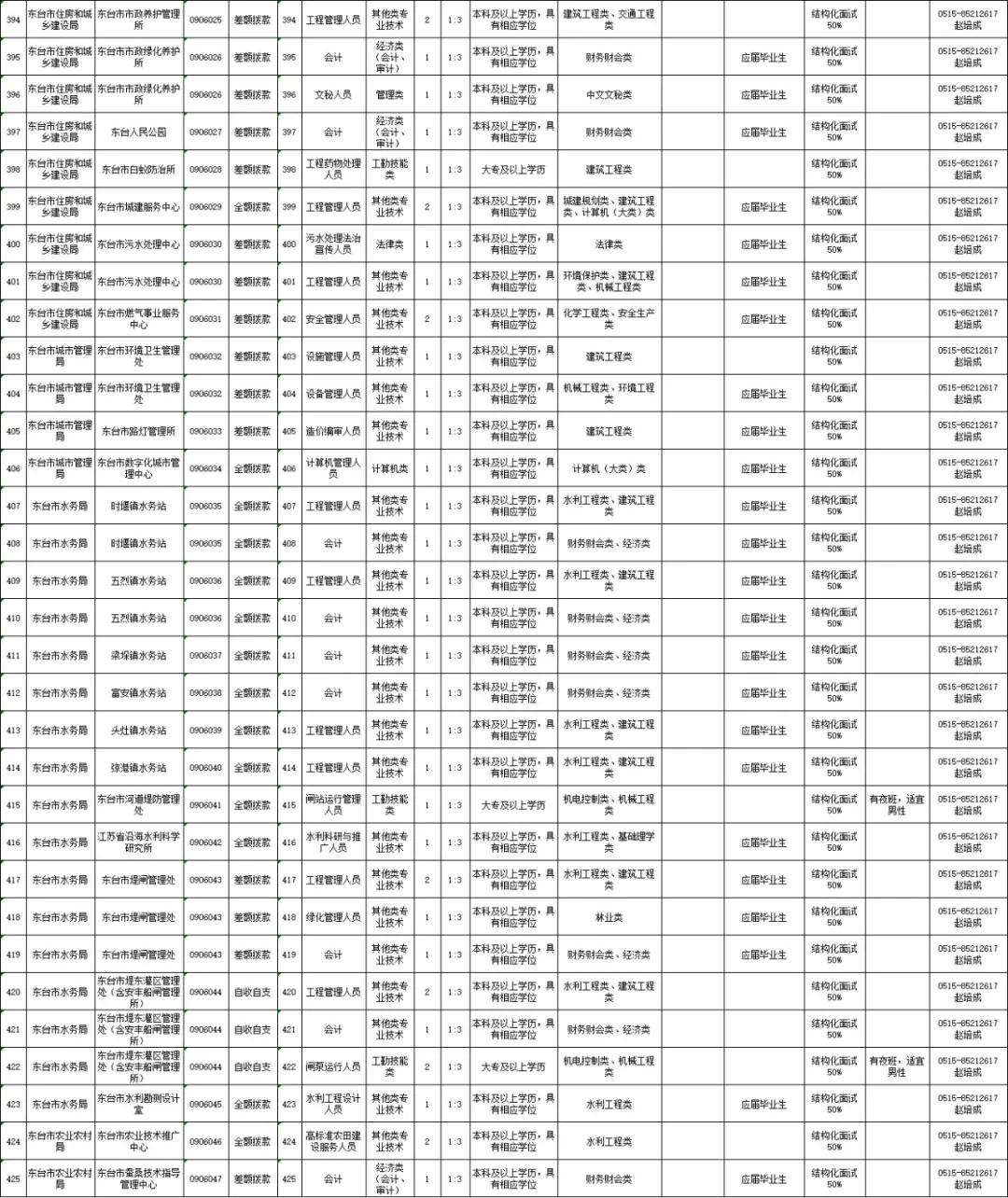 東臺(tái)開發(fā)區(qū)招聘信息深度解析與個(gè)人應(yīng)對立場探討