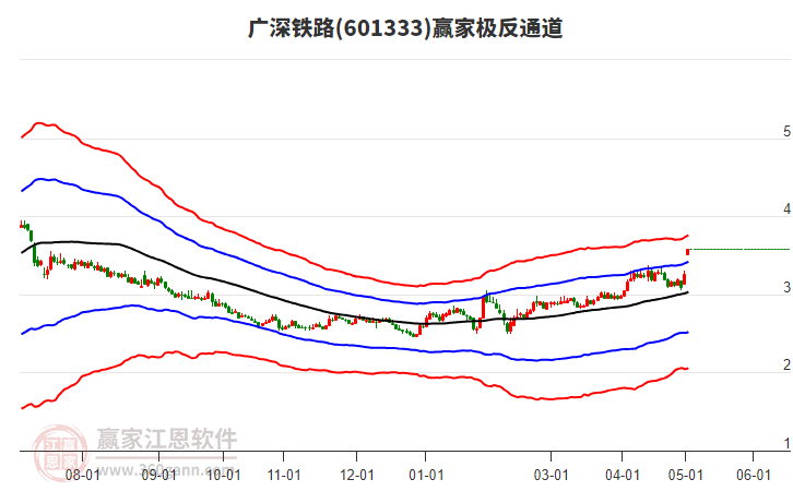 廣深鐵路股票行情，時(shí)代的脈搏與投資焦點(diǎn)