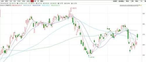 深度解析，美股拼多多行情與市場走勢及前景展望