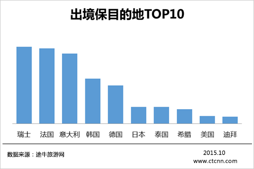 最新旅游金融產(chǎn)品助力輕松愉悅旅行體驗！