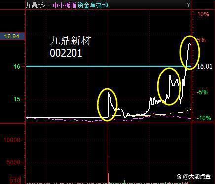 股票釣魚(yú)線詳解，操作指南與步驟攻略