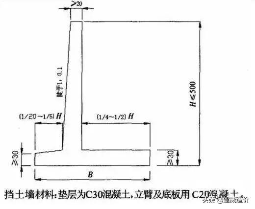 最新?lián)跬翂υO(shè)計(jì)規(guī)范，小巷深處的隱藏瑰寶揭秘