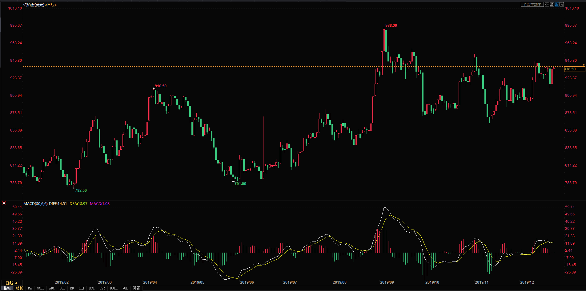 工行紙黃金價(jià)格走勢，與自然美景對(duì)話的投資之旅