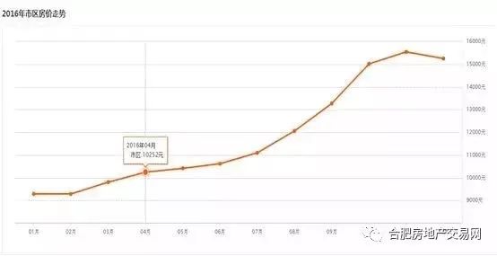 蘇州昆山房價走勢更新，變化帶來機遇，學(xué)習(xí)鑄就自信，樓市動態(tài)揭秘