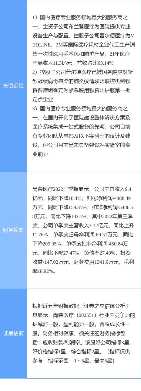 尚榮醫(yī)療股票股吧，變化中的學(xué)習(xí)之旅，自信成就投資力量