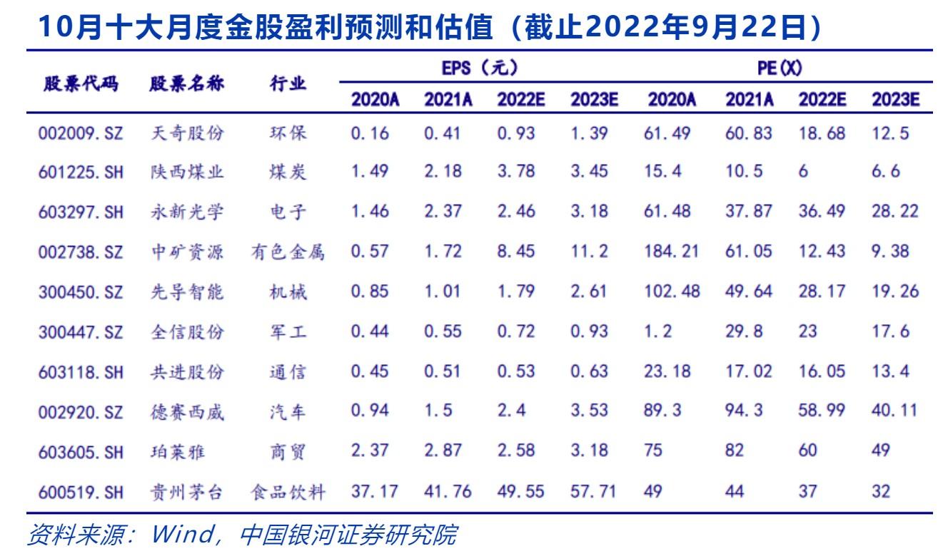 揭秘300450股票行情，股市小故事中的不解之緣