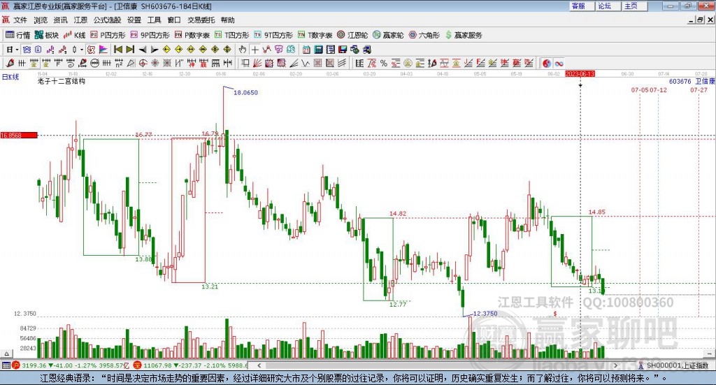 探索股市神秘寶藏，揭秘隱藏版股市之星與獨(dú)特小店故事——聚焦603676股票股吧
