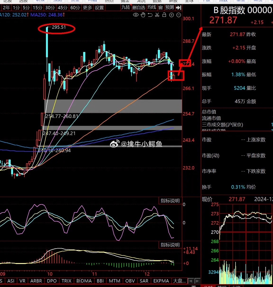 B股行情，時(shí)代風(fēng)云下的市場(chǎng)變遷