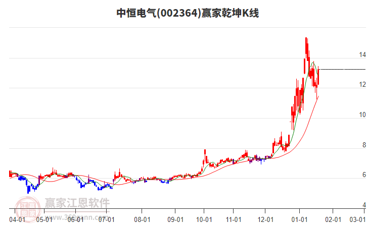 中恒電氣股票，學習、變革與自信的成長之旅
