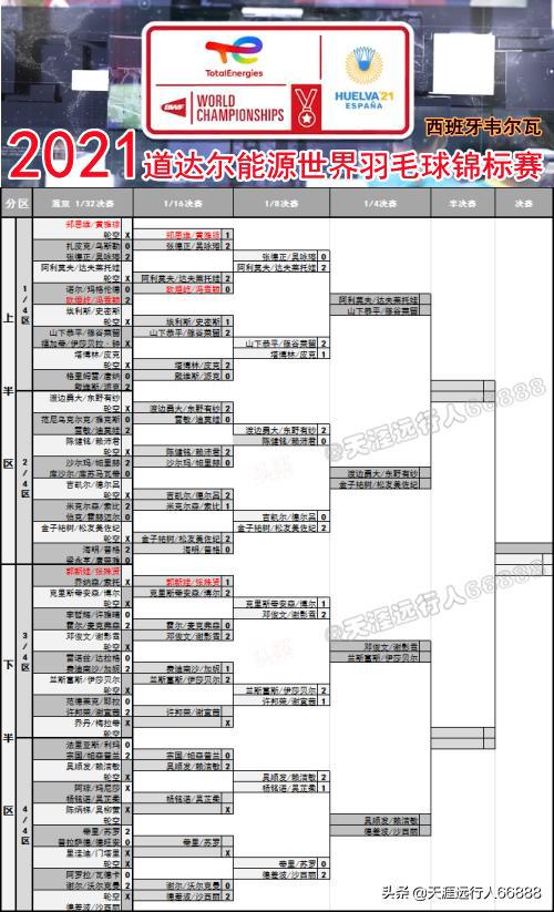 羽毛球比賽表格模板詳解，制作指南與使用方法