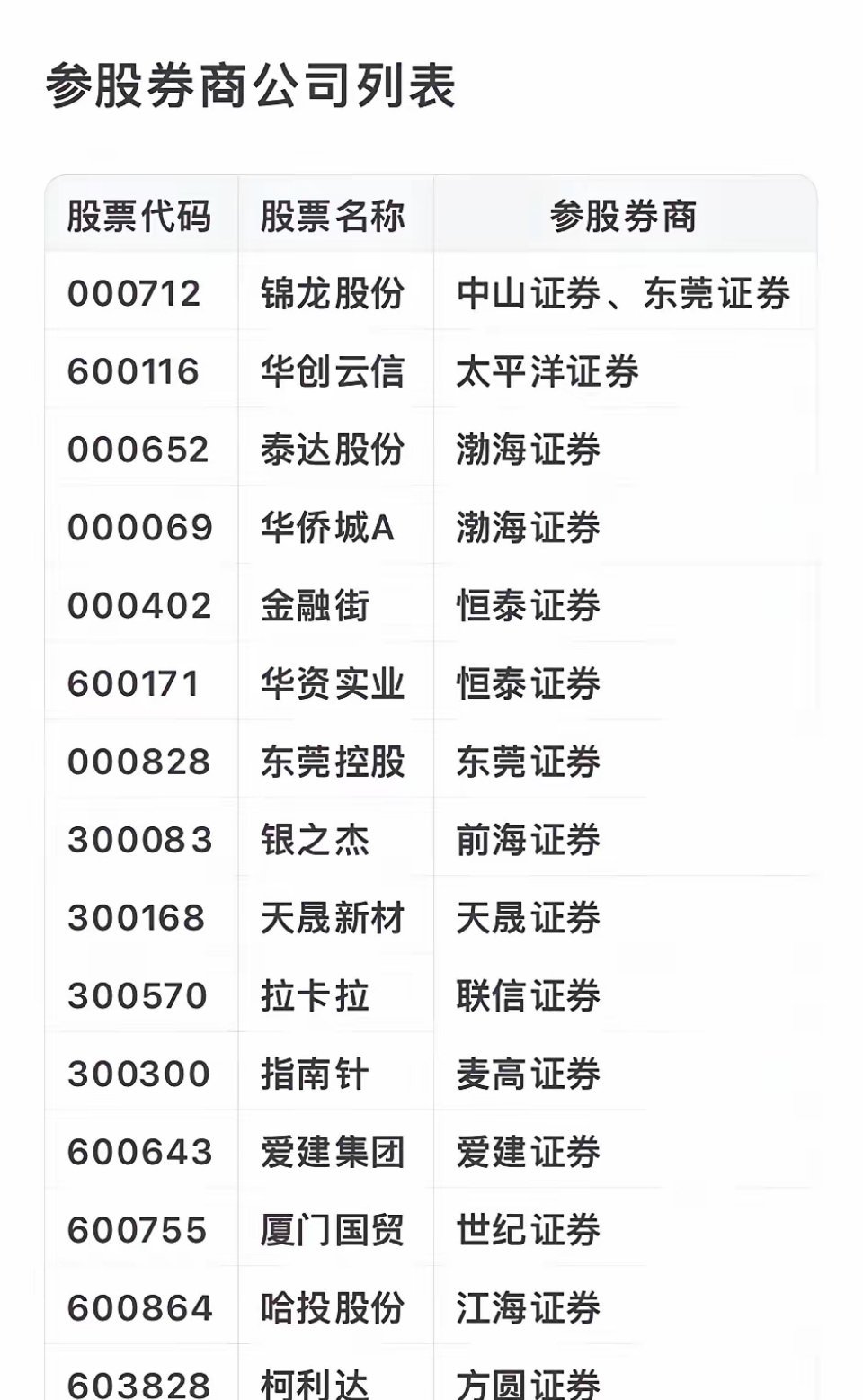 上市公司大全，攀登巔峰之路，自信成就夢(mèng)想之旅