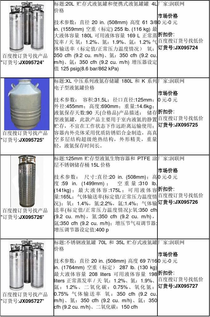液氮罐價格，歷史背景、重大事件及在特定時代地位分析