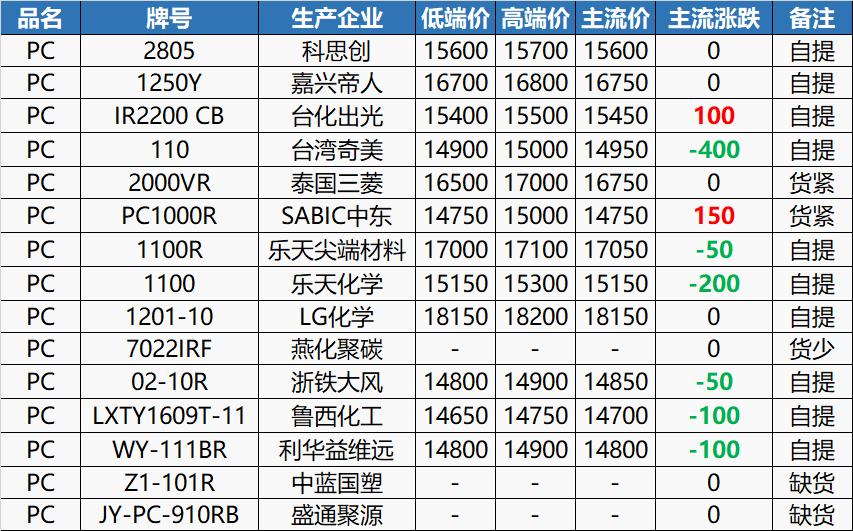 PC價(jià)格行情最新報(bào)價(jià)，時(shí)代變遷與市場(chǎng)的波動(dòng)影響