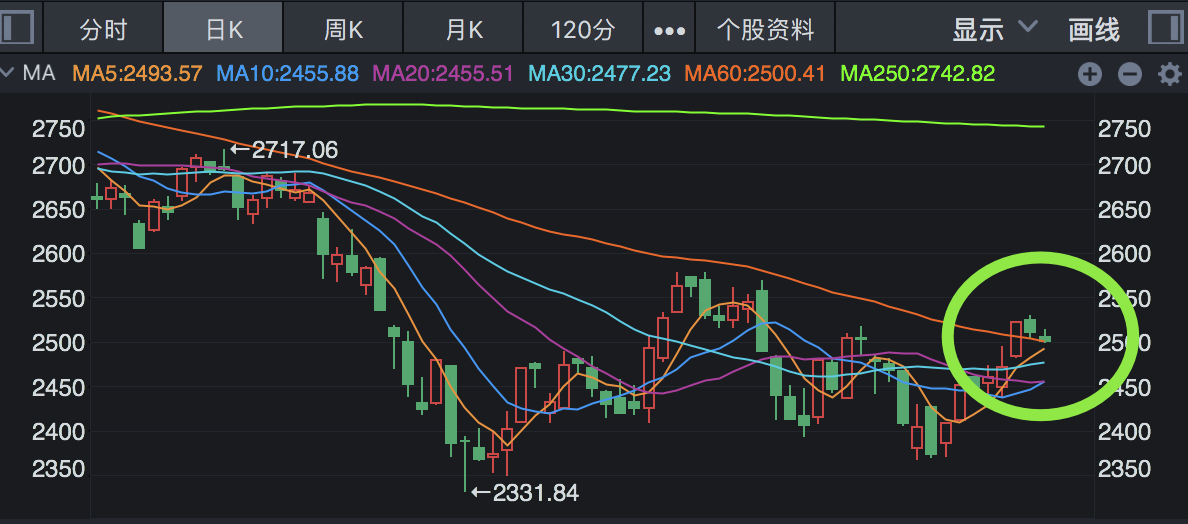 股票投資入門，解讀股票購(gòu)買渠道與平臺(tái)選擇