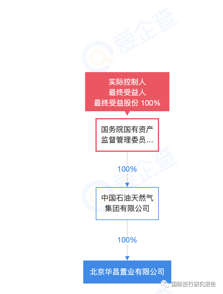 中石油旗下上市公司，科技領航，油聯精彩生活