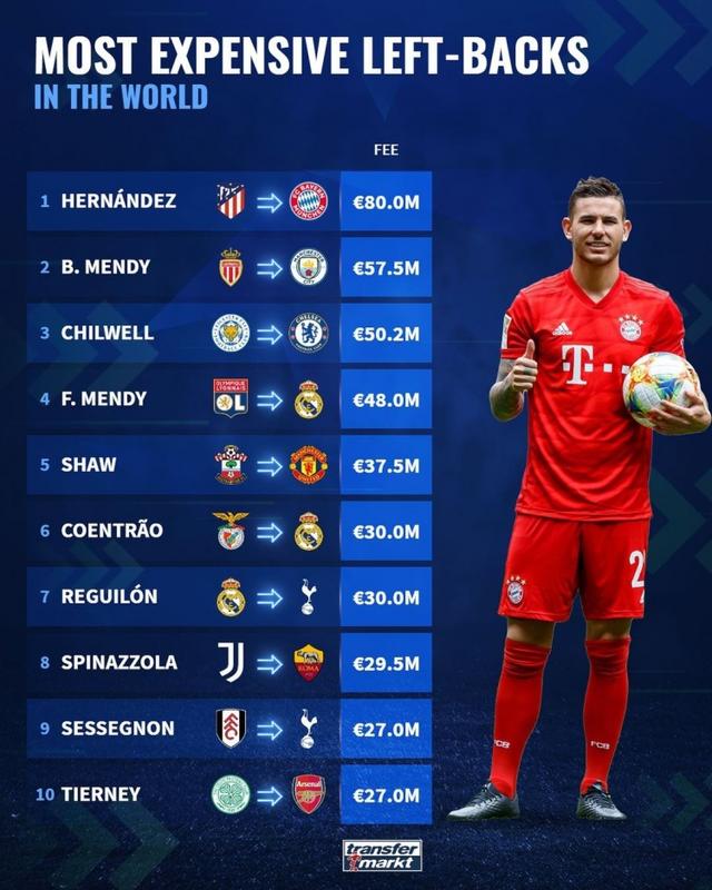 最新足球轉(zhuǎn)會(huì)動(dòng)態(tài)揭秘，轉(zhuǎn)會(huì)市場(chǎng)的博弈與影響