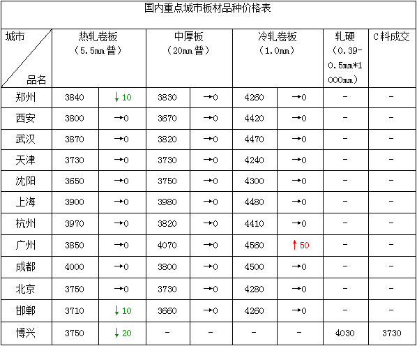 熱卷價格今日行情，友情與溫馨的日常故事開啟