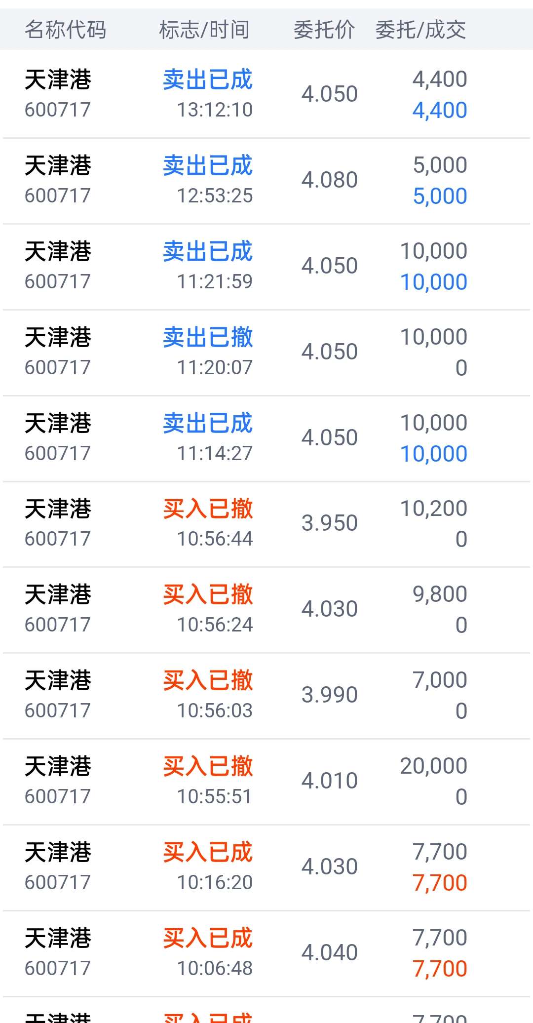 天津港股票深度解析，投資價值的探索與洞察