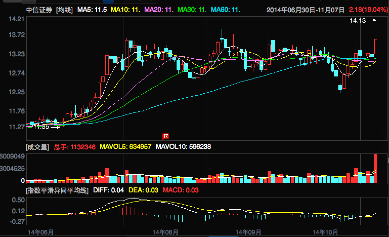 股票走勢(shì)圖，探索心靈與自然美景的交融之旅