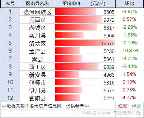 宜陽(yáng)最新二手房出售信息匯總，市場(chǎng)走勢(shì)與專家觀點(diǎn)分析